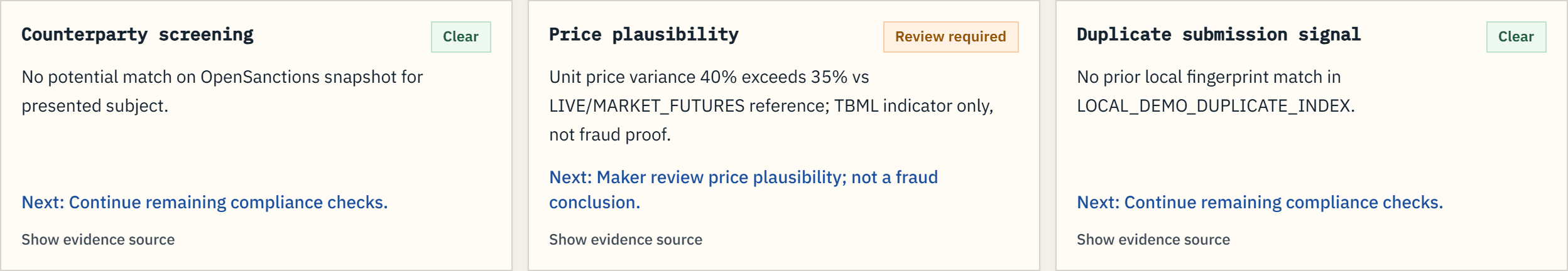 Screening, price plausibility and duplicate-submission checks, each with its evidence source